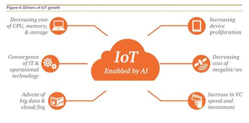 從互聯(lián)網(wǎng)到物聯(lián)網(wǎng) 以數(shù)據(jù)為畫布，如何正確打開(kāi)萬(wàn)物互聯(lián)應(yīng)用畫卷