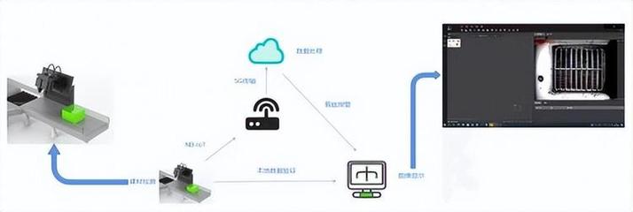 青島理工大學(xué)材建康團(tuán)隊(duì) 基于CNN與物聯(lián)網(wǎng)的建材瑕疵智能檢測(cè)系統(tǒng)