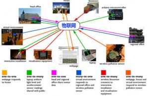 深圳市賽億科技 以創(chuàng)新物聯(lián)網(wǎng)解決方案引領行業(yè)應用新浪潮